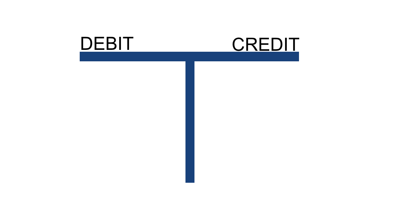 NE CONFONDEZ PLUS DEBIT ET CREDIT - video-de-compta